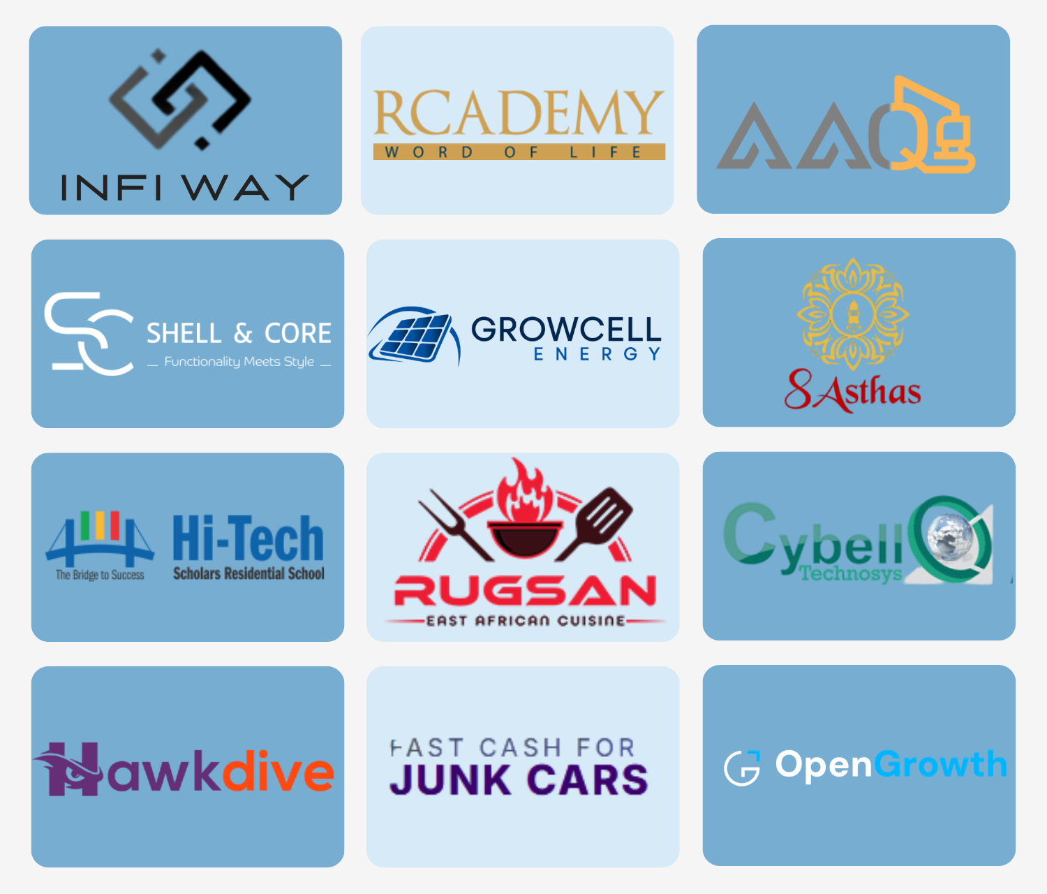 Brands that trust Kodetimize